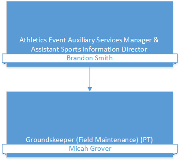 Athletics Auxiliary Services