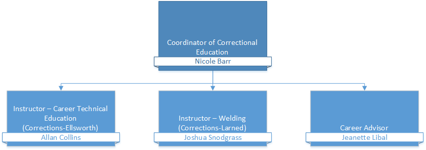 Correctional Education
