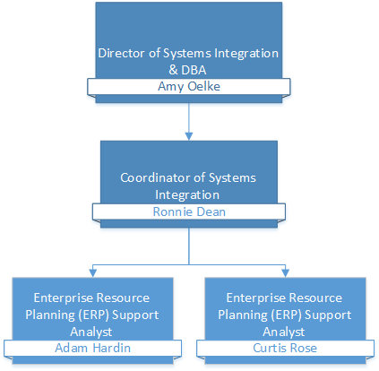 Enterprise Technology-DBA