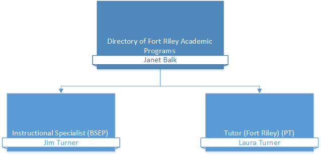 Academic Programs (FR)
