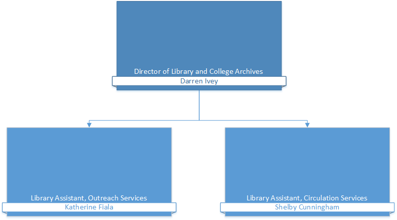 Library-College Archives